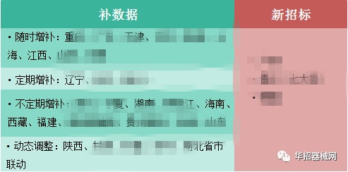 2019，醫(yī)用耗材省市級招采大變局